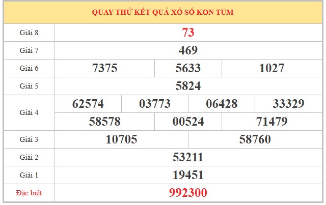 Dự đoán XSKT ngày 8/3/2026 Chủ nhật siêu VIP hôm nay