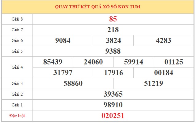 Dự đoán XSKT ngày 12/4/2026 Chủ nhật siêu VIP hôm nay