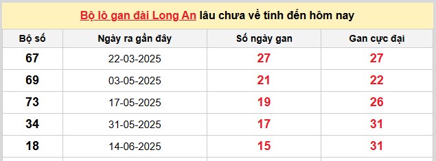 Dự đoán xổ số miền Nam hôm nay 4/10/2025 chính xác nhất