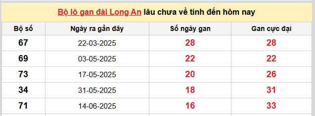 Dự đoán xổ số miền Nam 11/10/2025 XSMN hôm nay siêu chuẩn