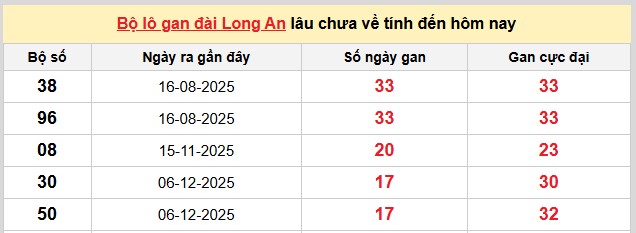 Dự đoán XSMN ngày 11/4/2026 Thứ 7 siêu VIP hôm nay