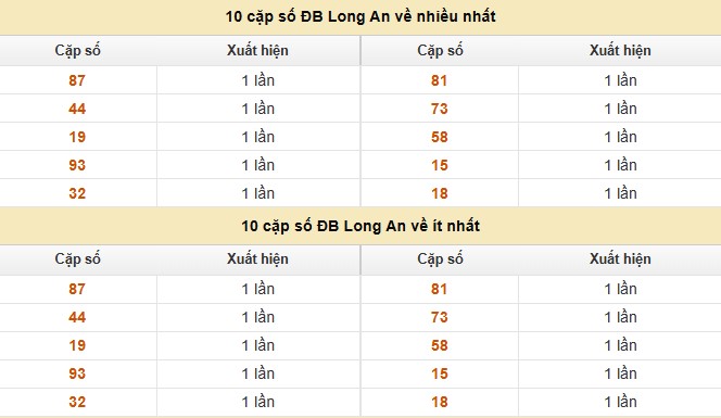 Dự đoán xổ số miền Nam 15/11/2025 XSMN hôm nay siêu chuẩn