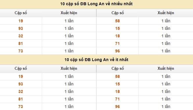 Dự đoán xổ số miền Nam 6/9/2025 XSMN hôm nay siêu chuẩn