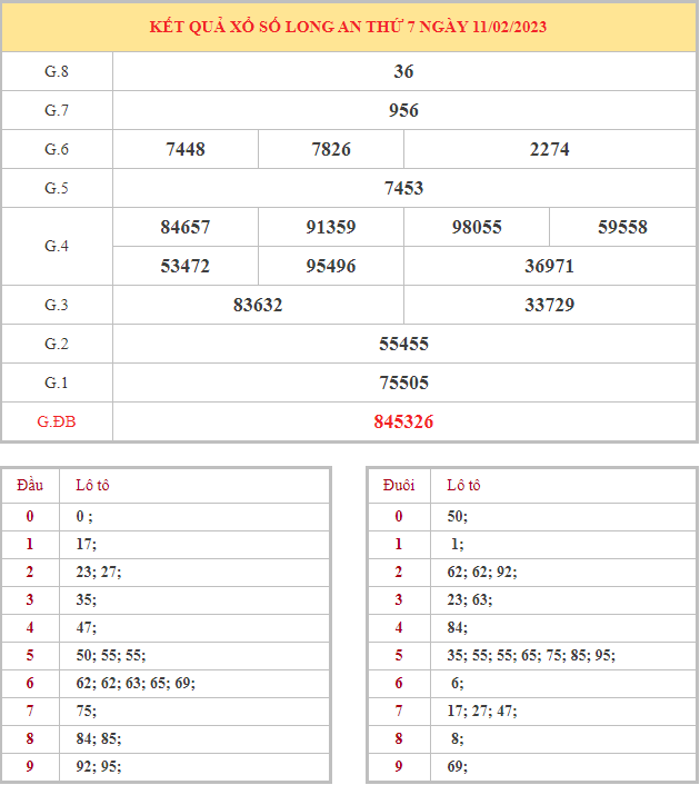 Bảng kết quả XSLA hôm nay thứ 7 trong lần mở thưởng gần đây nhất