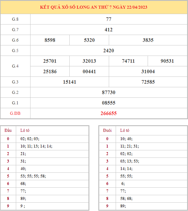 Bảng kết quả XSLA hôm nay thứ 7 trong lần mở thưởng gần đây nhất