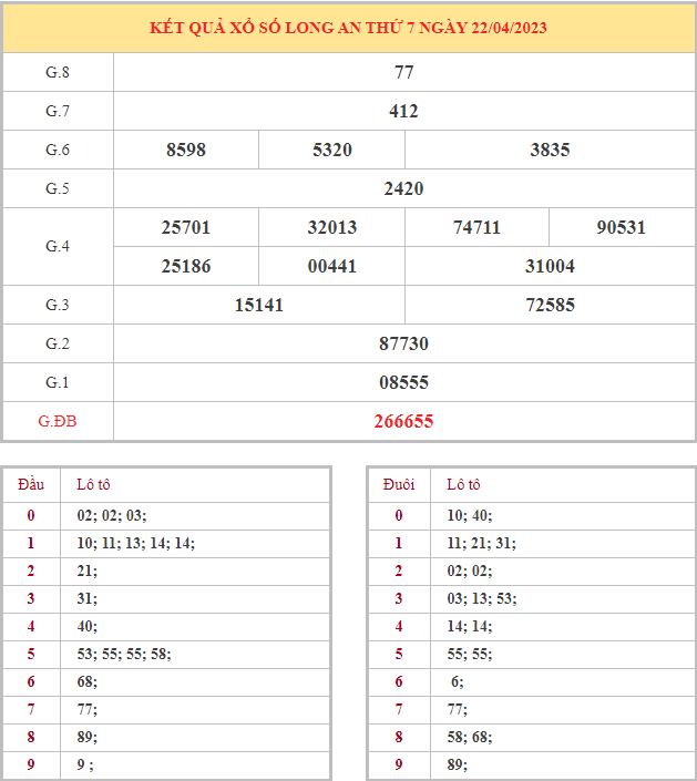Bảng kết quả XSLA hôm nay thứ 7 trong lần mở thưởng gần đây nhất