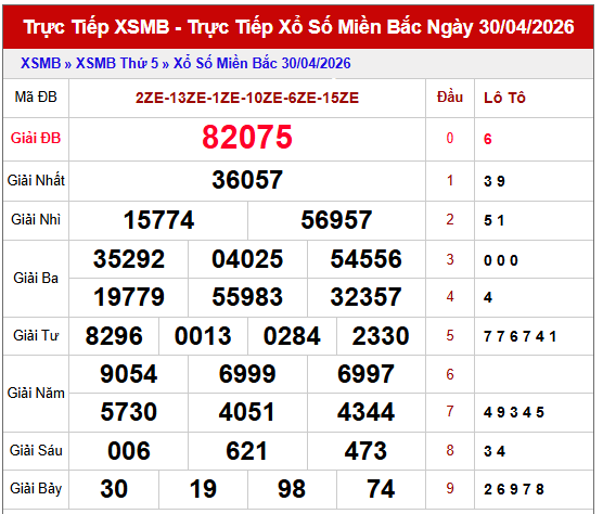 Dự đoán xổ số miền Bắc ngày 1/5/2026 hôm nay