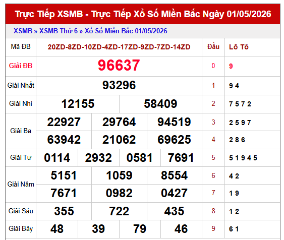  Dự đoán XSMB ngày 2/5/2026 thứ 7 hôm nay