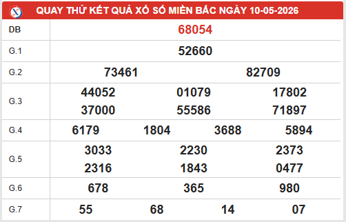 Quay thử xổ số miền Bắc ngày 10/5/2026 Chủ Nhật hôm nay