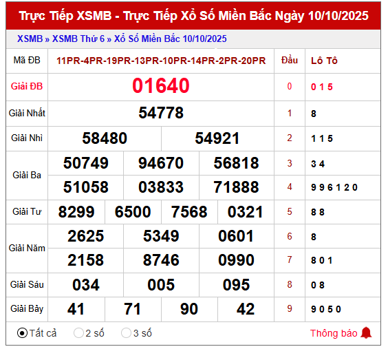 Thống kê XSMB ngày 11/10/2025 