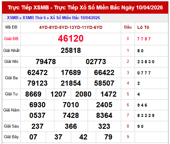Dự đoán XSMB ngày 11/4/2026 thứ 7 hôm nay