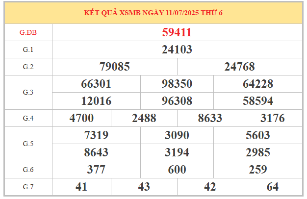 Phân tích kết quả XSMB qua bảng mở thưởng hôm trước
