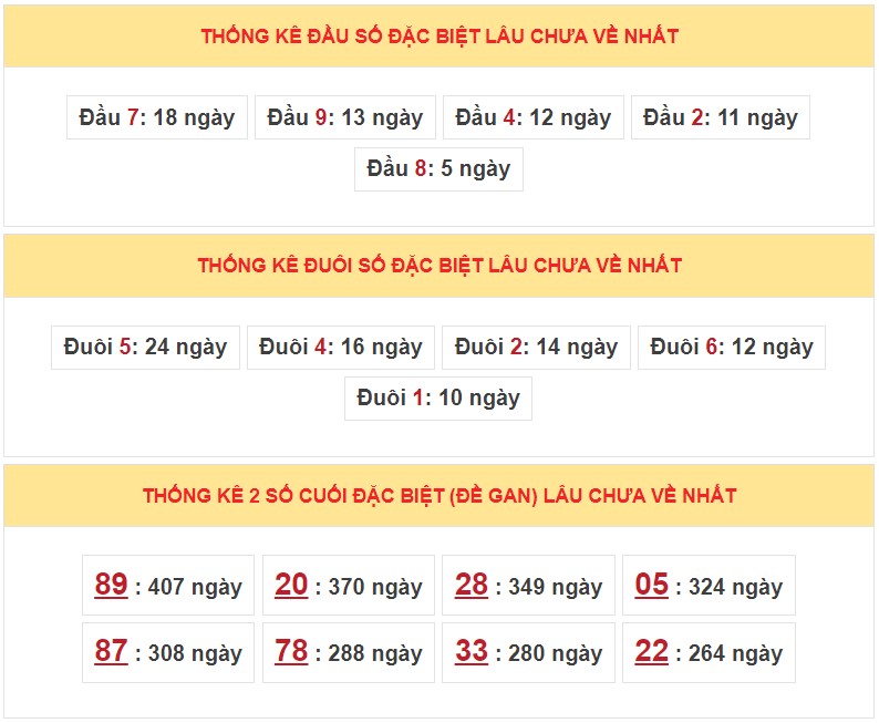 Dự đoán XSMB 12/10/2022 thứ 4 hôm nay 4