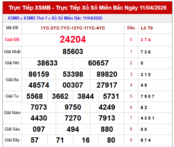 Dự đoán XSMB 12/4/2026