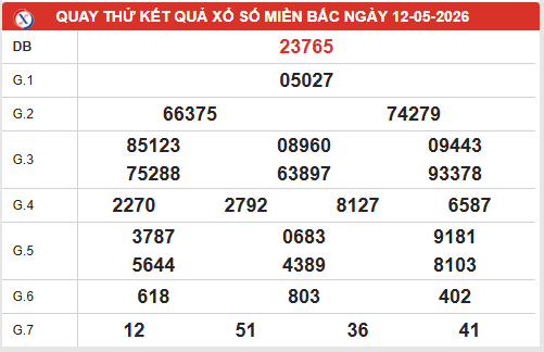 Quay thử XSMB 12/5/2026