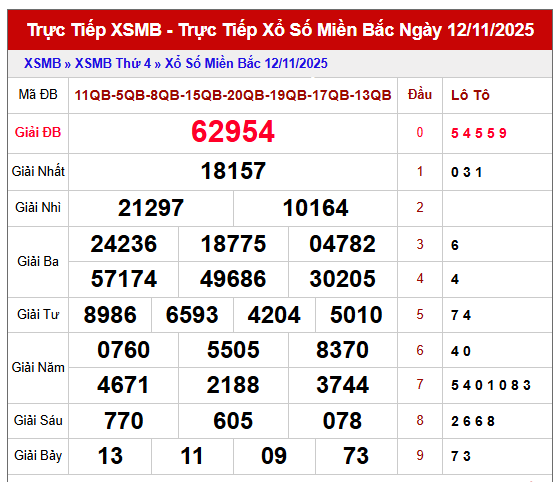Tham khảo kết quả XSMB 13/11/2025