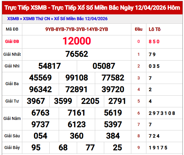 dự đoán XSMB ngày 13 tháng 4 năm 2026 