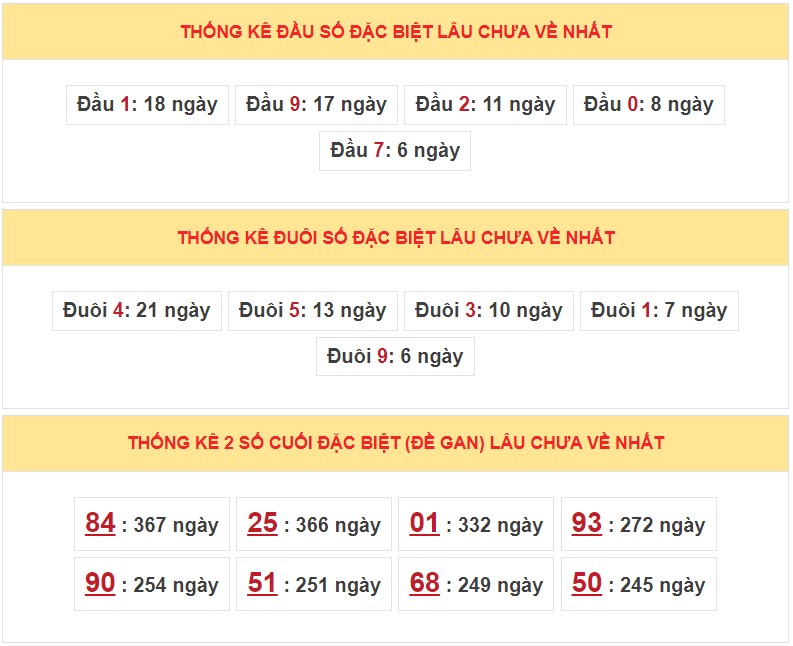 Dự đoán XSMB ngày 14/6/2023 thống kê miền Bắc thứ 4 hôm nay 6