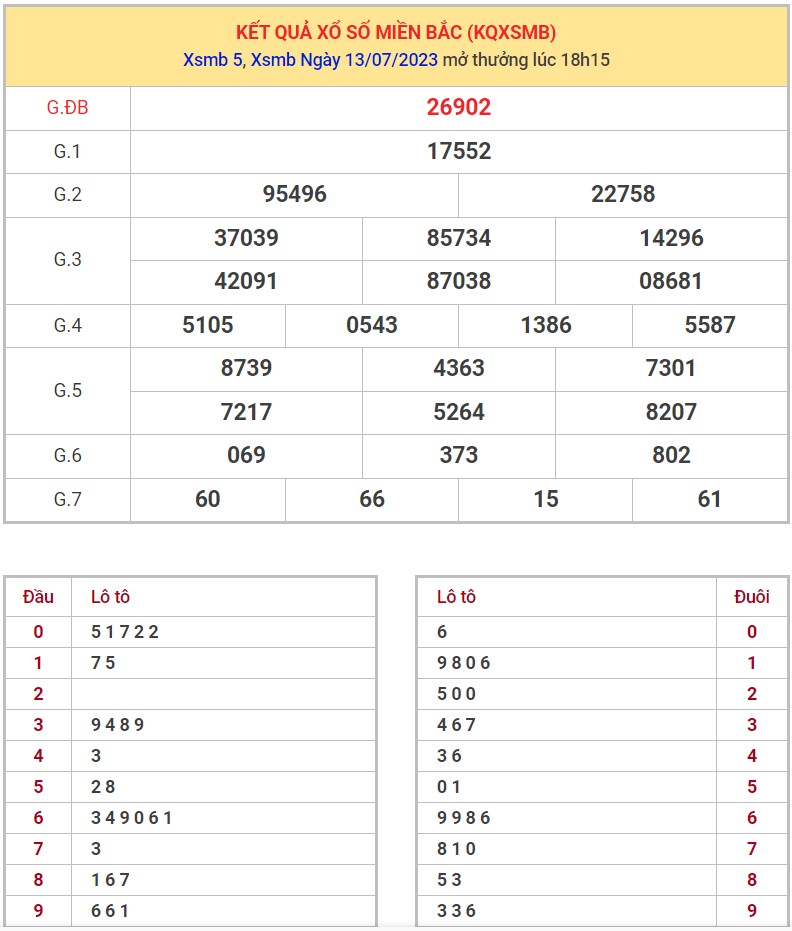 Dự Đoán XSMB ngày 14/7/2023 thống kê miền Bắc thứ 6 hôm nay 1