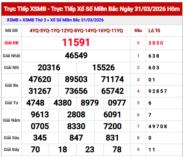 dự đoán XSMB chính xác 100 ngày 1/4/2026