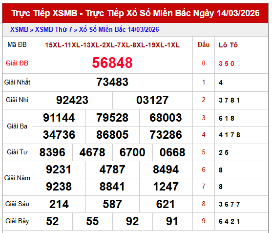 dự đoán xsmb ngày 15 tháng 3 năm 2026