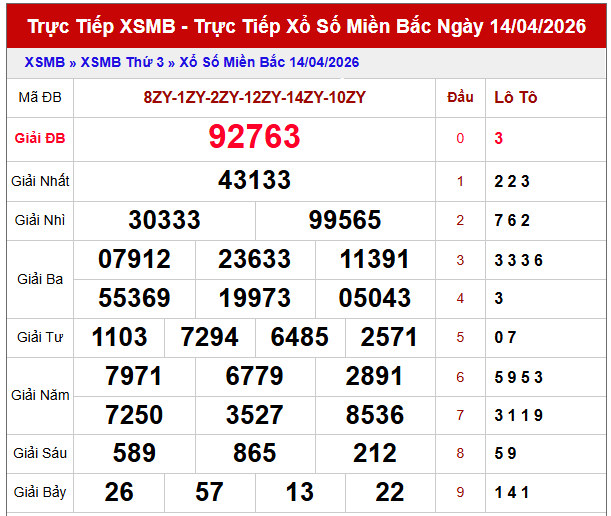 Dự đoán XSMB 15/4/2026 hôm nay thứ 4 chính xác 100