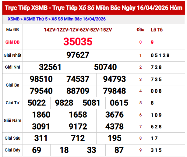 Dự đoán XSMB ngày 17 tháng 4 năm 2026