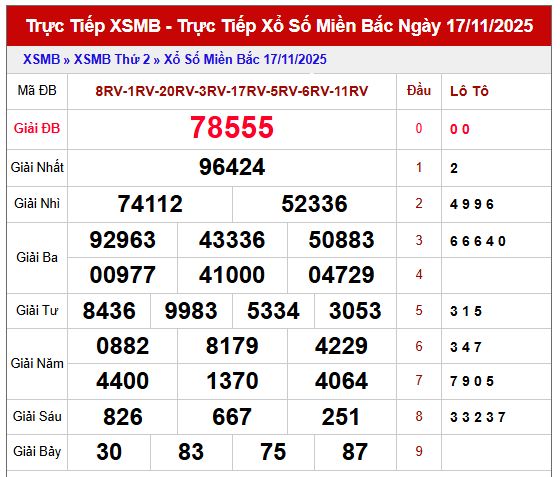 Tham khảo xổ số miền Bắc 18/11/2025