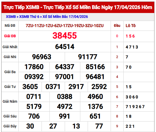 Dự đoán XSMB ngày 18/4/2026 thứ 7 hôm nay