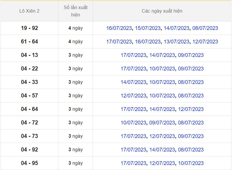 Dự đoán XSMB ngày 19/7/2023 thống kê miền Bắc thứ 4 hôm nay 6