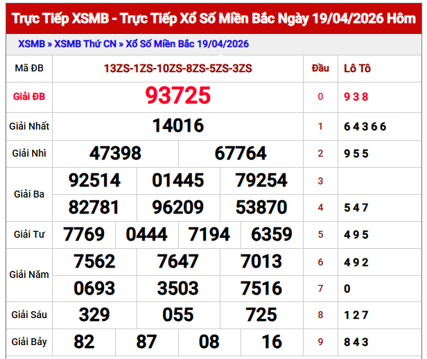 dự đoán xổ số miền bắc hôm nay 888 ngày 20/4/2026