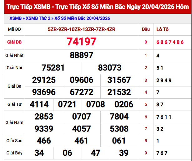 dự đoán XSMB 21/4/2026 hôm nay