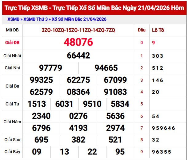 dự đoán XSMB chính xác 100 ngày 22/4/2026