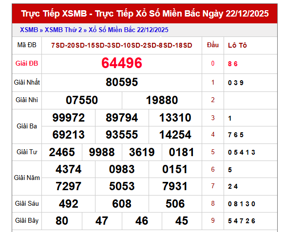 Dự đoán XSMB ngày 23/12/2025 thứ 3 chính xác 100% hôm nay