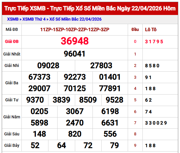 Dự đoán XSMB ngày 23/4/2026 thứ 5 hôm nay
