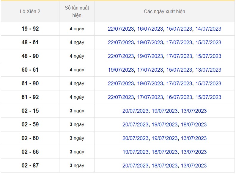 Dự đoán XSMB ngày 24/7/2023 thống kê miền Bắc thứ 2 hôm nay 7