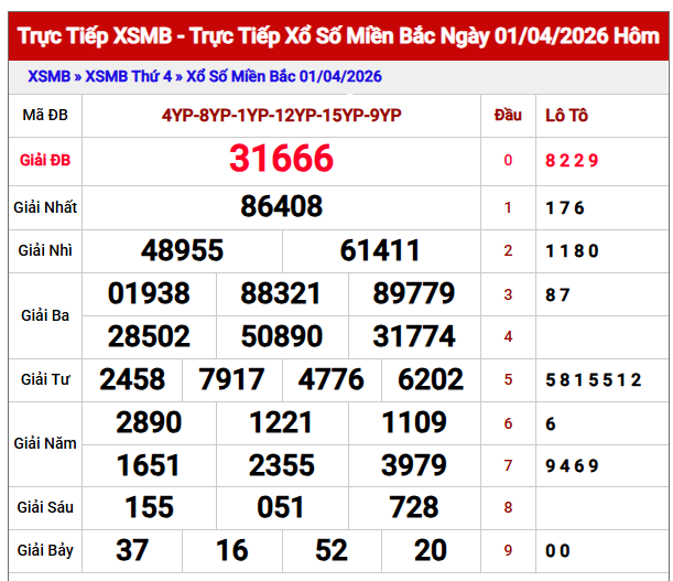  dự đoán kết quả xổ số miền Bắc ngày 2/4/2026