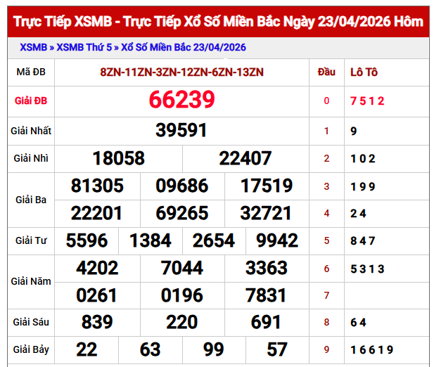 dự đoán xổ số miền Bắc ngày 24 tháng 4 năm 2026