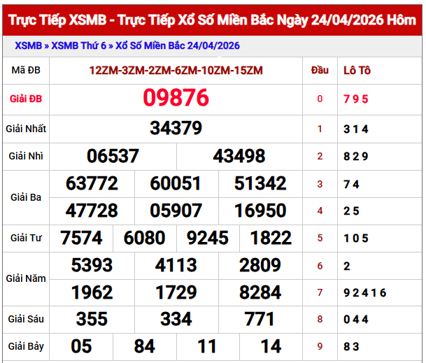 dự đoán xổ số miền Bắc ngày 25 tháng 4 năm 2026