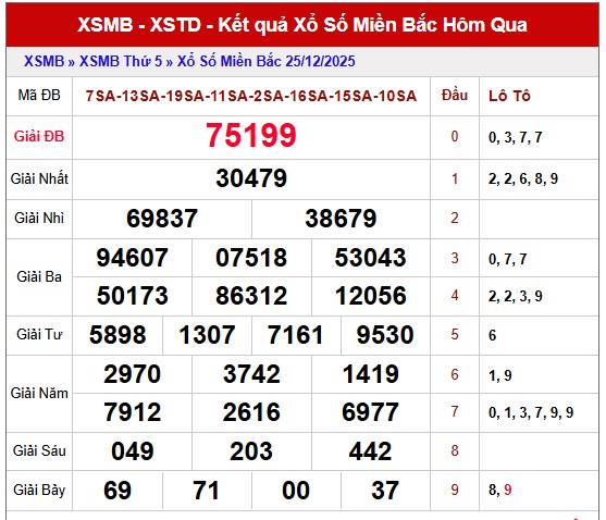  Phân tích XSMB ngày 26/12/2025