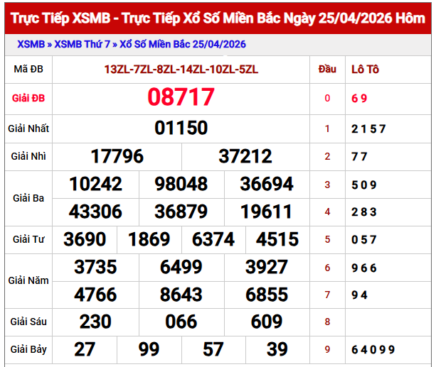 dự đoán XSMB ngày 26/4/2026