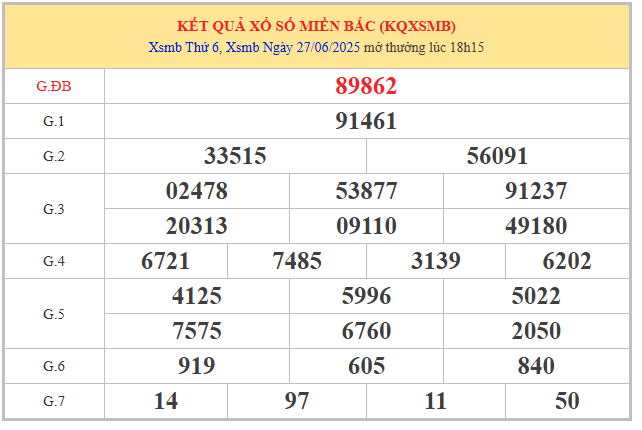 Phân tích kết quả XSMB qua bảng mở thưởng hôm trước