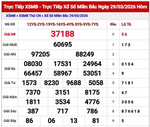 Thống kê XSMB ngày 30/3/2026 thứ 2 hôm nay
