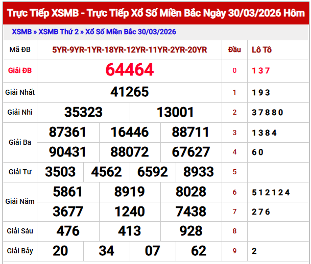 dự đoán XSMB 31/3/2026 hôm nay.