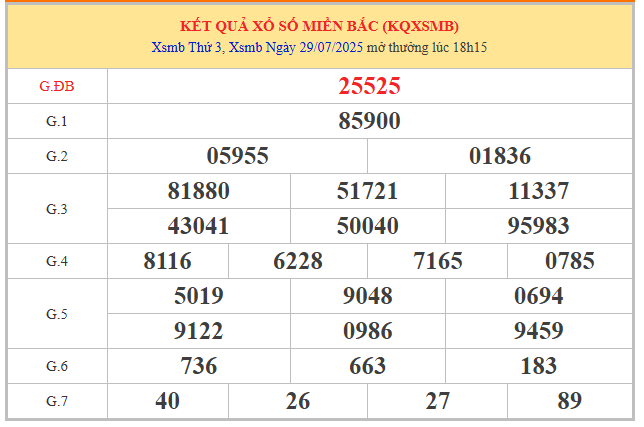 Tham khảo kết quả XSMB 30/7/2025 