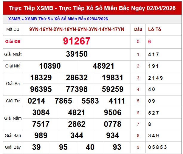 Dự đoán XSMB ngày mùng 3 tháng 4 năm 2026 