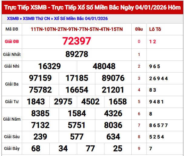 Phân tích kết quả XSMB 5/1/2026