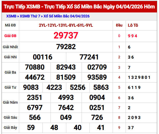 dự đoán xsmb ngày mùng 5 tháng 4 năm 2026