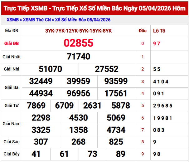 dự đoán xổ số miền bắc hôm nay 888 ngày 6/4/2026