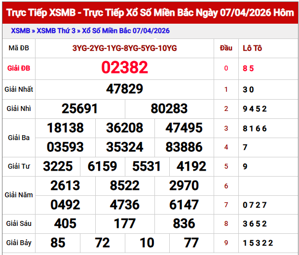 dự đoán XSMB chính xác 100 ngày 8/4/2026